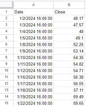 NVDA stock price history in Google Sheets.