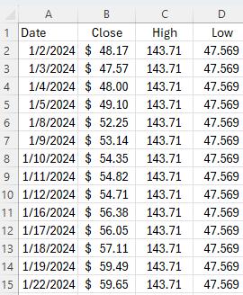 NVDA stock price history in Excel showing highs and lows for a period.