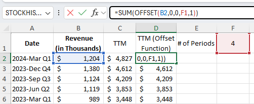 Using a variable along with the OFFSET function to calculate TTM values in Excel.