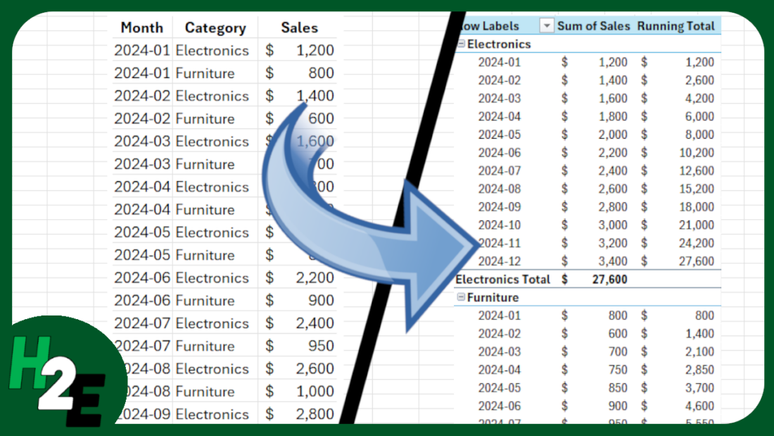 H2EPivotTableRunningTotals