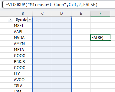 A VLOOKUP formula which is searching in the incorrect range.