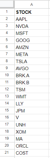 List of the 20 most valuable stocks in Google Sheets.