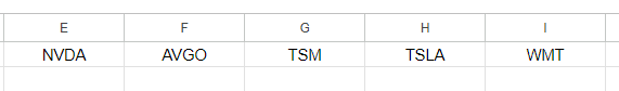 Top-performing stocks listed in Google Sheets.