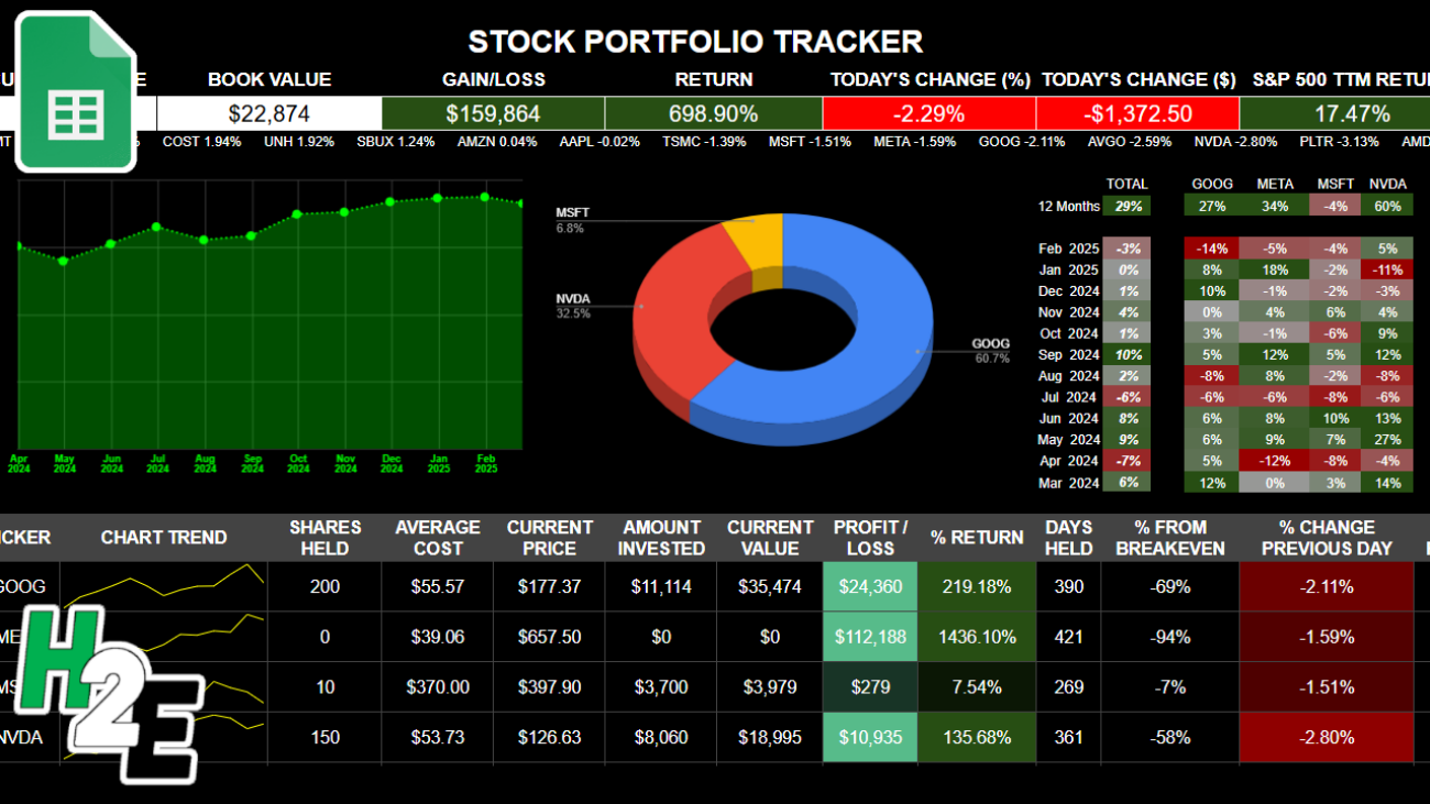 StockTradingTemplate2025