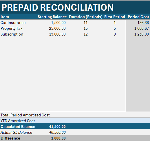 Entering prepaid values into the prepaid expense template in Excel.