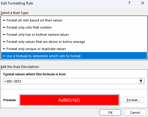 Conditional formatting rules for negative returns.