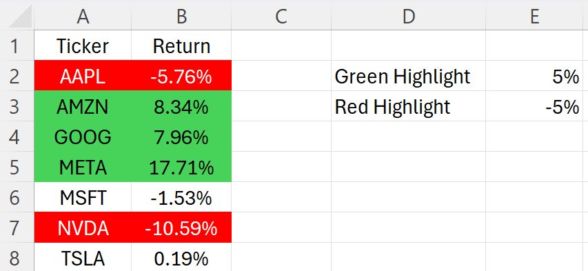 Conditional formatting rules applied using cells in Excel.