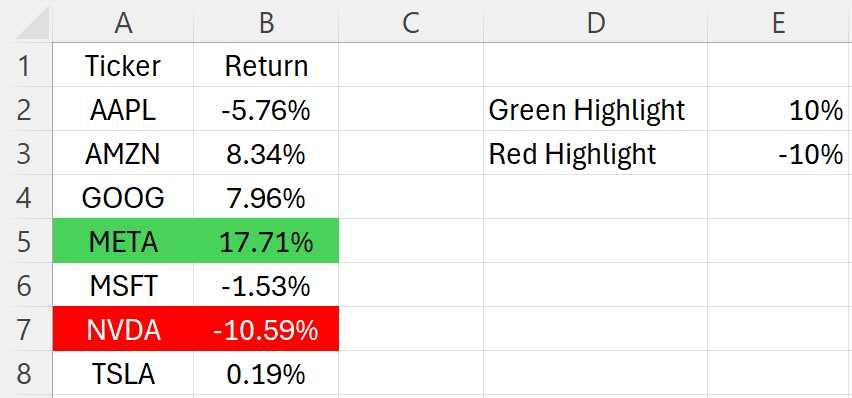 Updated conditional formatting rules for returns of greater than 10% and less than negative 10%.