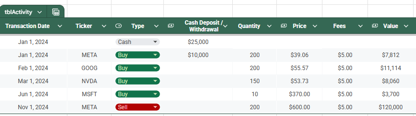 Activity tab on the 2025 stock trading template in Google Sheets.