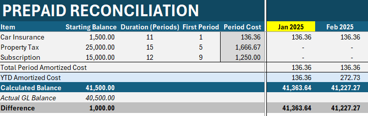 Prepaid schedule in Excel.