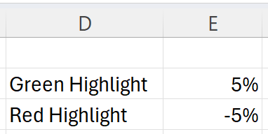 Custom conditional formatting thresholds setup in Excel.