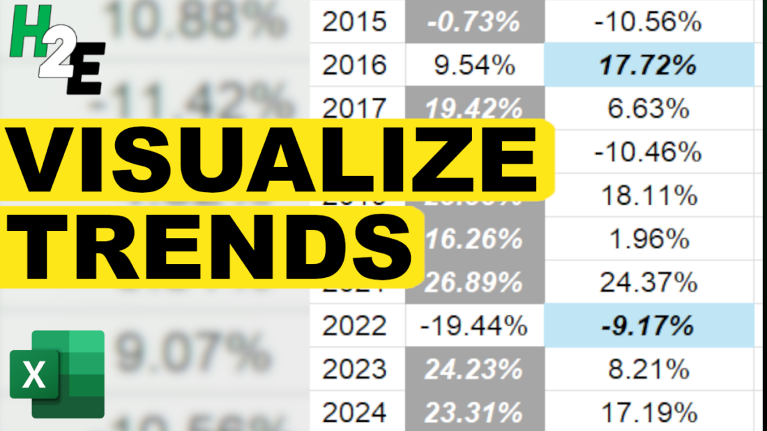 VisualizeTrends