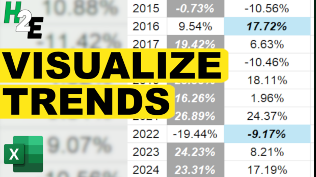 VisualizeTrends