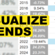 VisualizeTrends