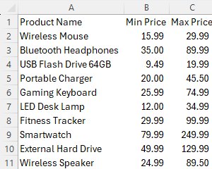 A table of tech products, showing minimum and maximum values. 