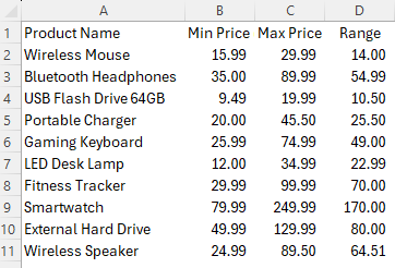 Table in excel showing a list of tech products, displaying their minimum and maximum values, along with their ranges.