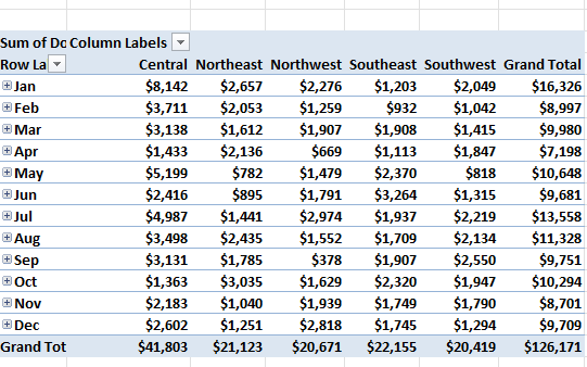 Pivot table with data from multiple sheets.
