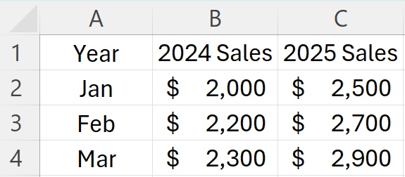 Using the choose function in excel to select a sales value.