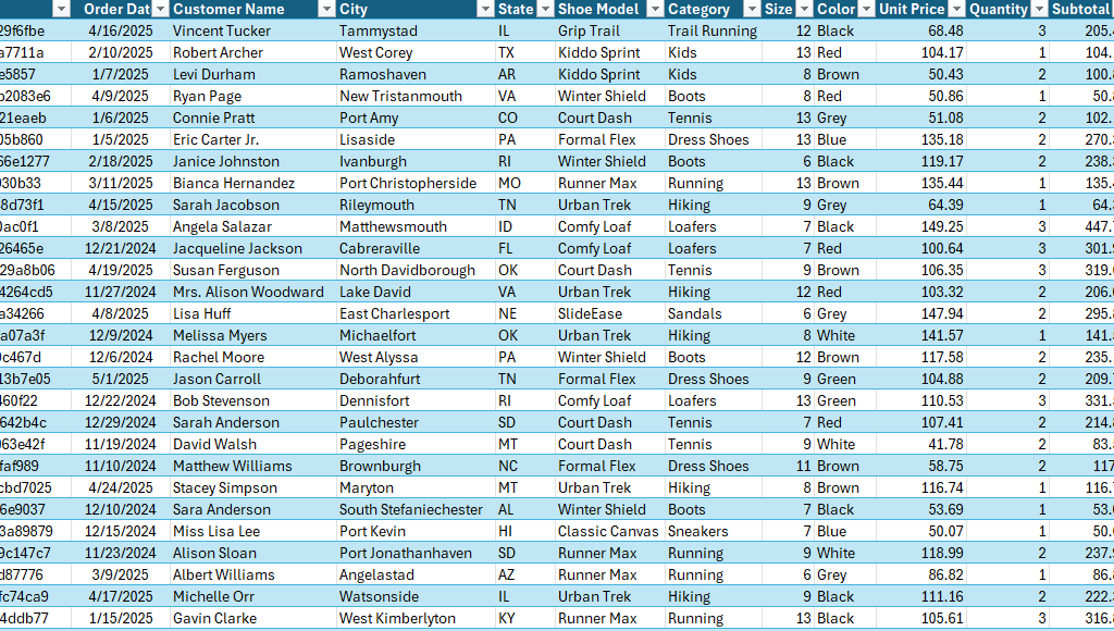 Sales data in Excel.