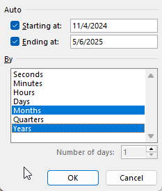 Grouping dates in a pivot table.
