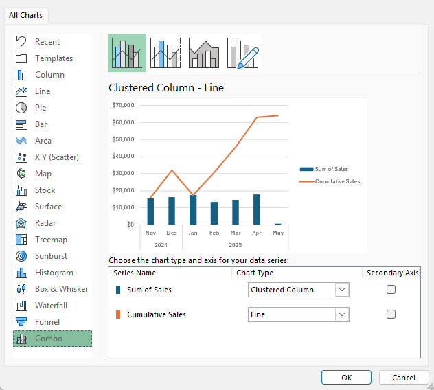 Creating a combo chart in Excel.