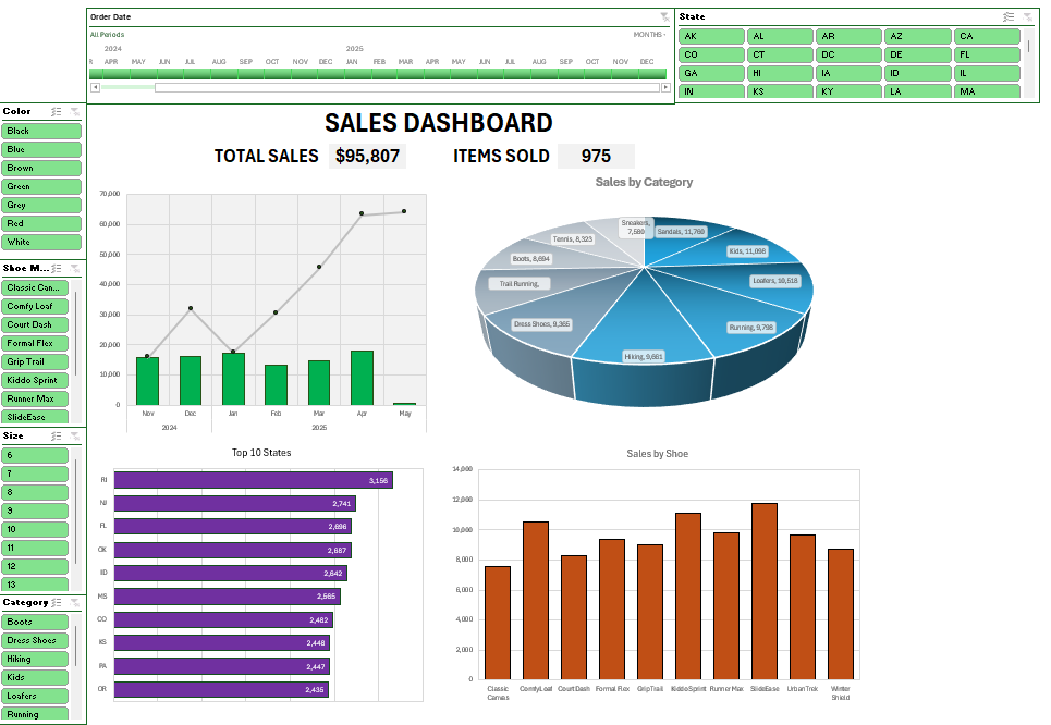 Dashboard with slicers and pivot charts in Excel.