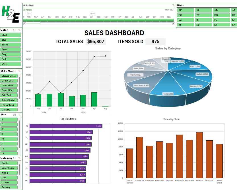 Completed dashboard showing slicers, timelines, charts, and a logo.