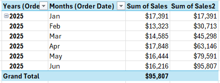 Pivot table with values formatted as currency.