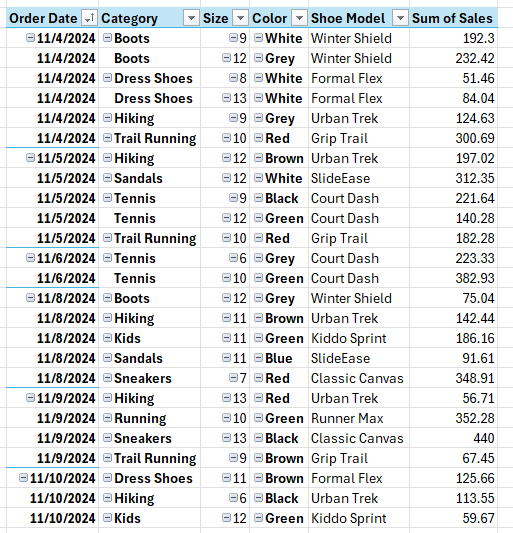 Pivot table with many row fields.