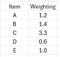Weighting for the Altman z-score in Excel.