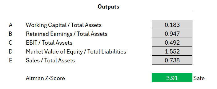 Altman Z-Score values for Caterpillar.