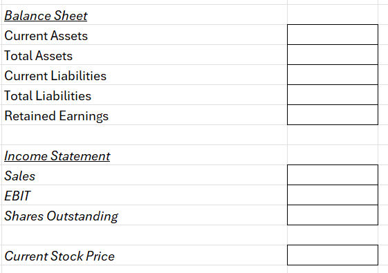 Inputs for the Altman Z-score calculation in Excel.