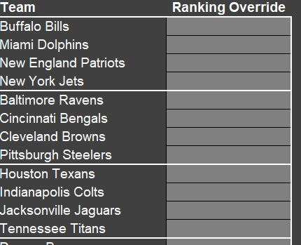 Ranking override tab on the NFL prediction and schedule template.