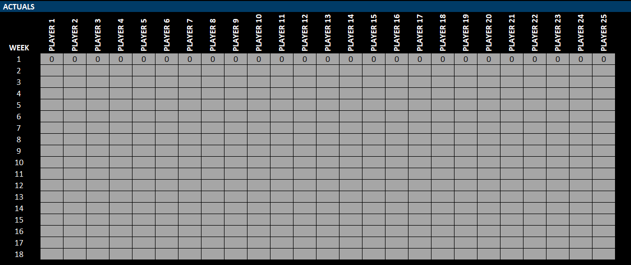 The actuals section on the leaderboard tab in the NFL prediction template.