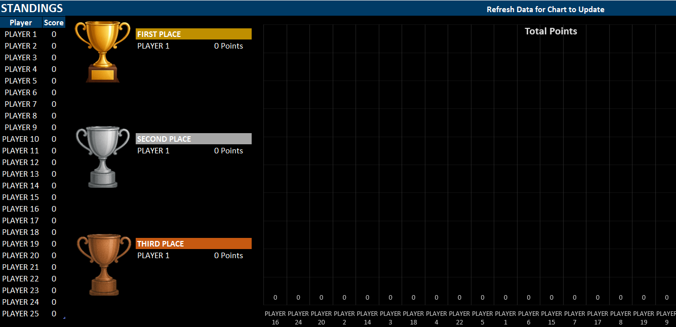 The chart and standings in the leaderboard tab.
