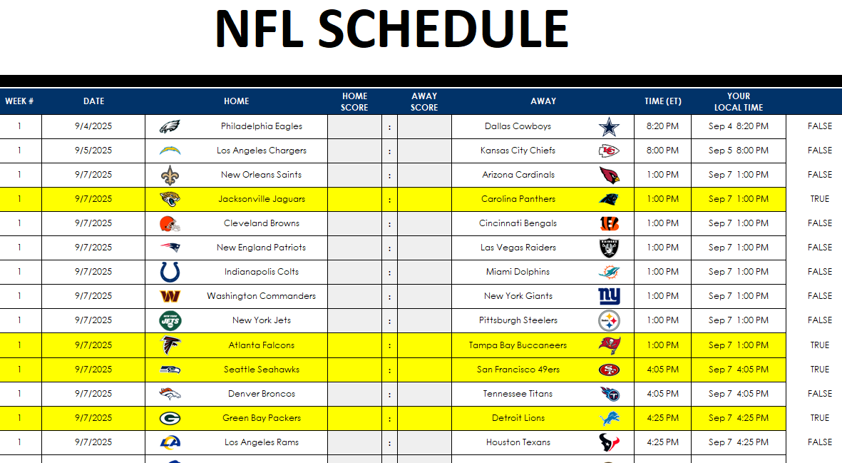 Conditional formatting correctly applied in the NFL Excel template.