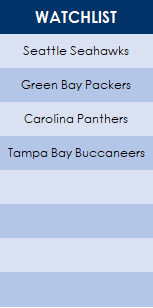 Watchlist of teams in the NFL prediction template.