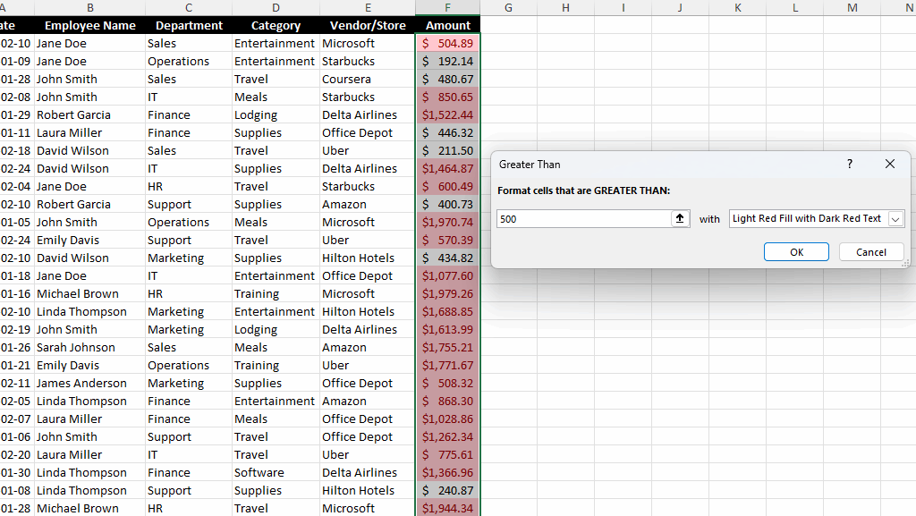 Values highlighted that are more than $500 in Excel using conditional formatting.