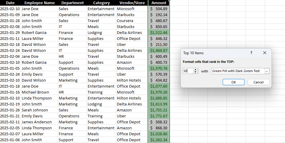 Conditional formatting rules in Excel are highlighting the top 50 values.