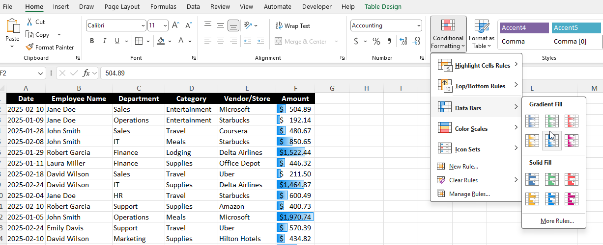 Conditional formatting in Excel using data bars to show large and small values.