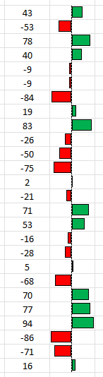 Conditional formatting setup in Excel that shows values alongside bar charts.