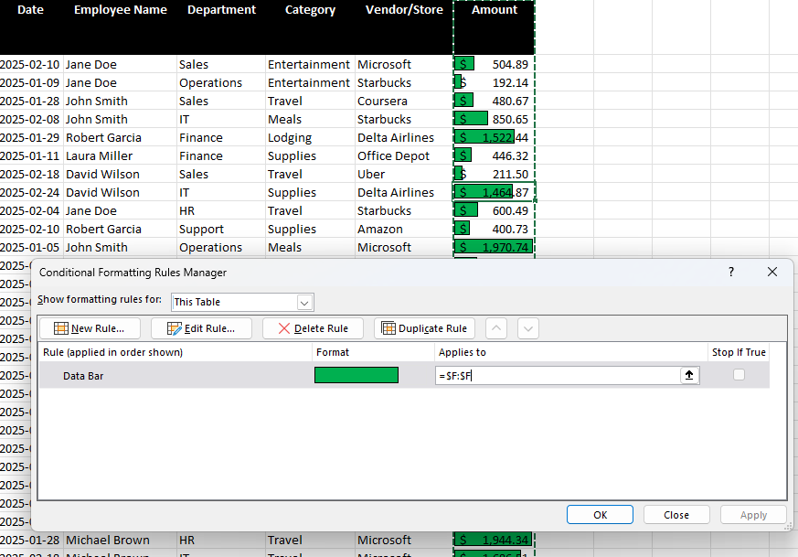 Checking the range that a conditional formatting rule is applied to.