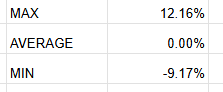 Cutoff points setup for conditional formatting rules in Google Sheets.