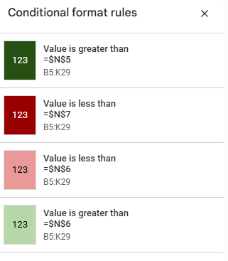 Multiple conditional formatting rules setup in Google Sheets.