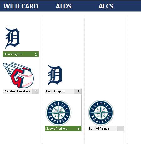 Making predictions in the MLB Playoff Template.