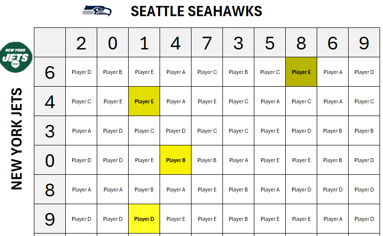Winners highlighted in the NFL squares template.