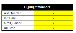The highlight winners option for the NFL Squares template in Excel.