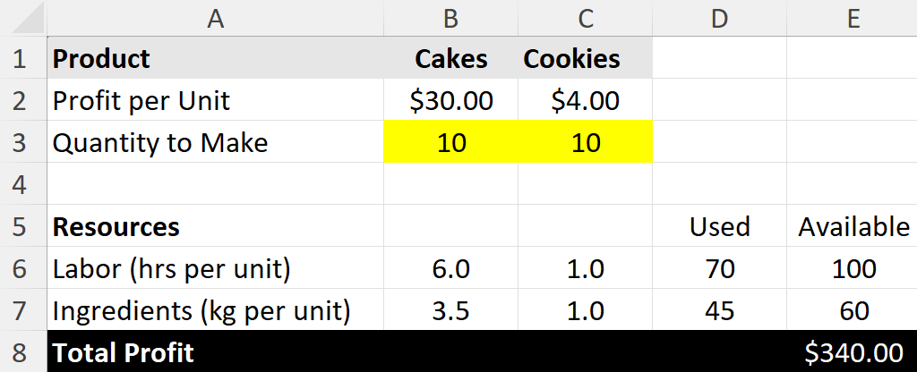 A business problem in Excel where a company is selling cakes and cookies.