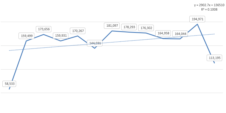 Excel chart showing goodness of fit.