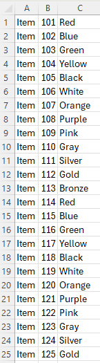 Data in Excel after the text to columns option has separated it out based on fixed width.